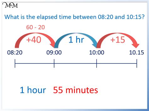 5am to 9pm is how many hours|elapsed time calculator.